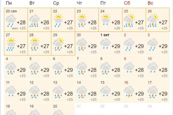 Прогноз погоды в Таиланде на сентябрь - октябрь 2021 года