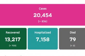Новости о коронавирусе в Таиланде на 2 февраля: свыше 800 новых случаев, открытие и закрытие школ