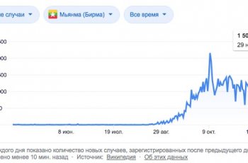 Последние новости о коронавирусе в Таиланде
