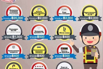 13 основных штрафов для водителей в Таиланде в 2021 - 2022 году
