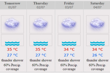 Анонос изображения к новости Сильный дожди с грозами в Паттайе в последующие 24 часа