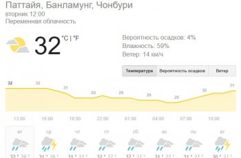 Штормовое предупреждение для южной и восточной части Таиланда