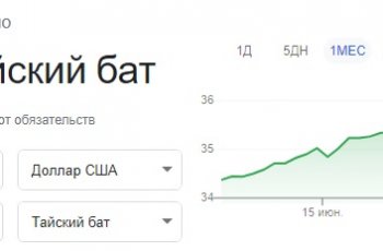 Ослабление тайского бата положительно сказывается на туризме в Паттайе