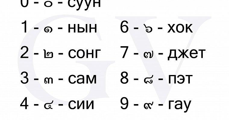 Тайские цифры: как считать по-тайски, написание и произношение