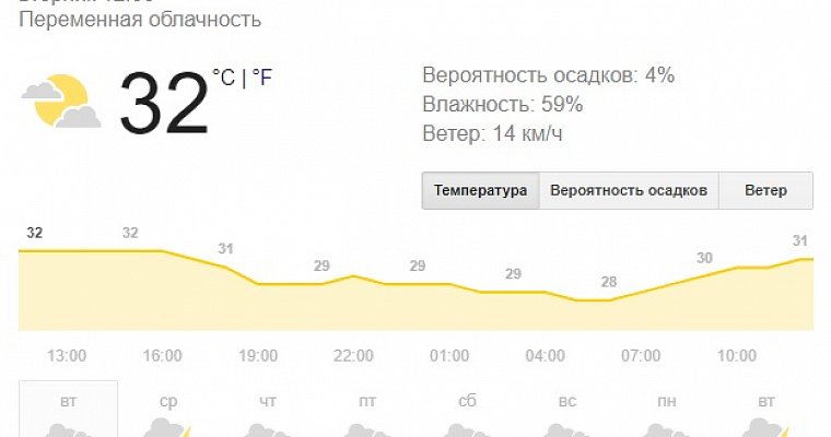 Штормовое предупреждение для южной и восточной части Таиланда