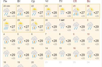 Прогноз погоды в Таиланде на сентябрь - октябрь 2021 года