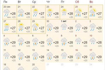 Анонос изображения к новости Прогноз погоды в Таиланде на сентябрь - октябрь 2021 года
