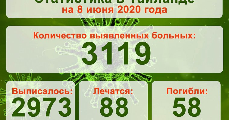 Почти все новые случаи заражения коронавирусом в Таиланде привозные